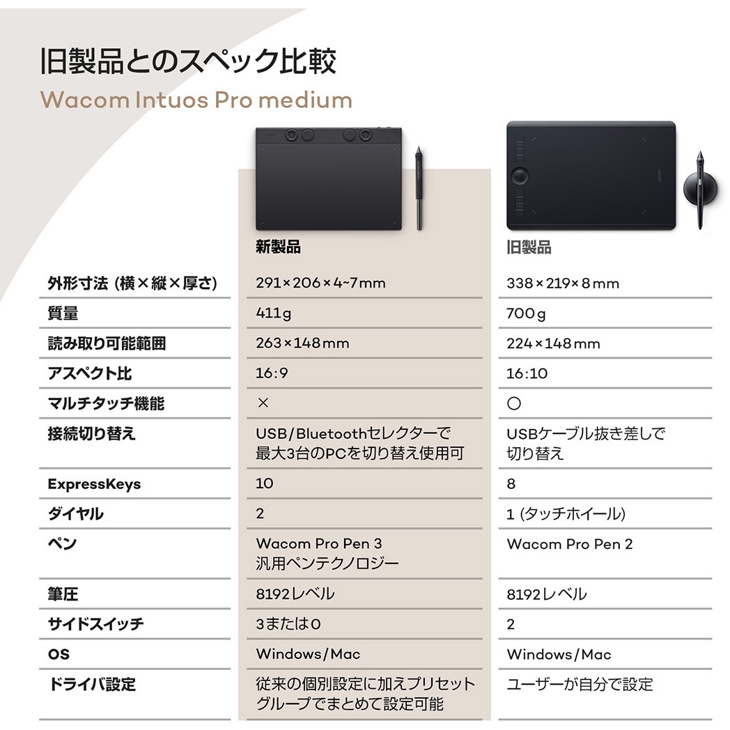 PTK670K0C ペンタブレット Wacom Intuos Pro 2025 wacom(ワコム