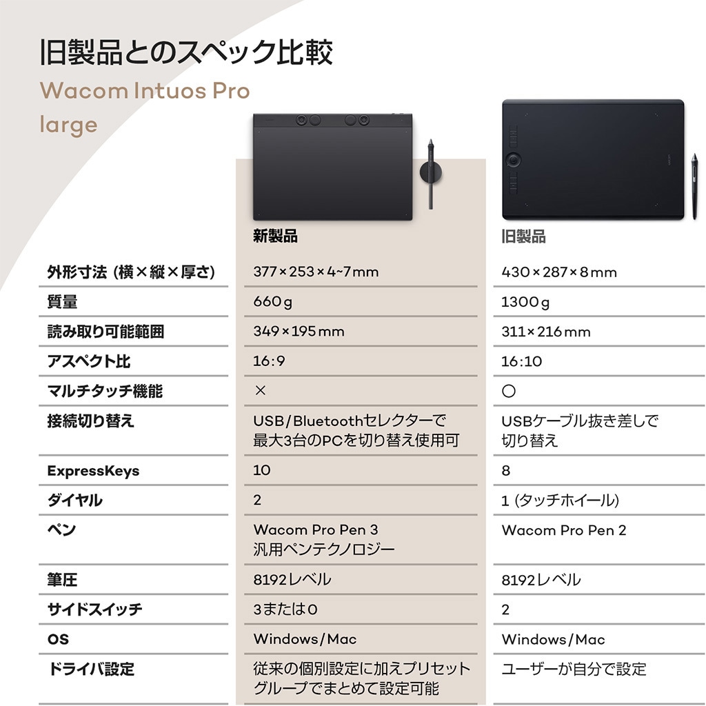 PTK870K0C ペンタブレット Wacom Intuos Pro 2025 wacom(ワコム