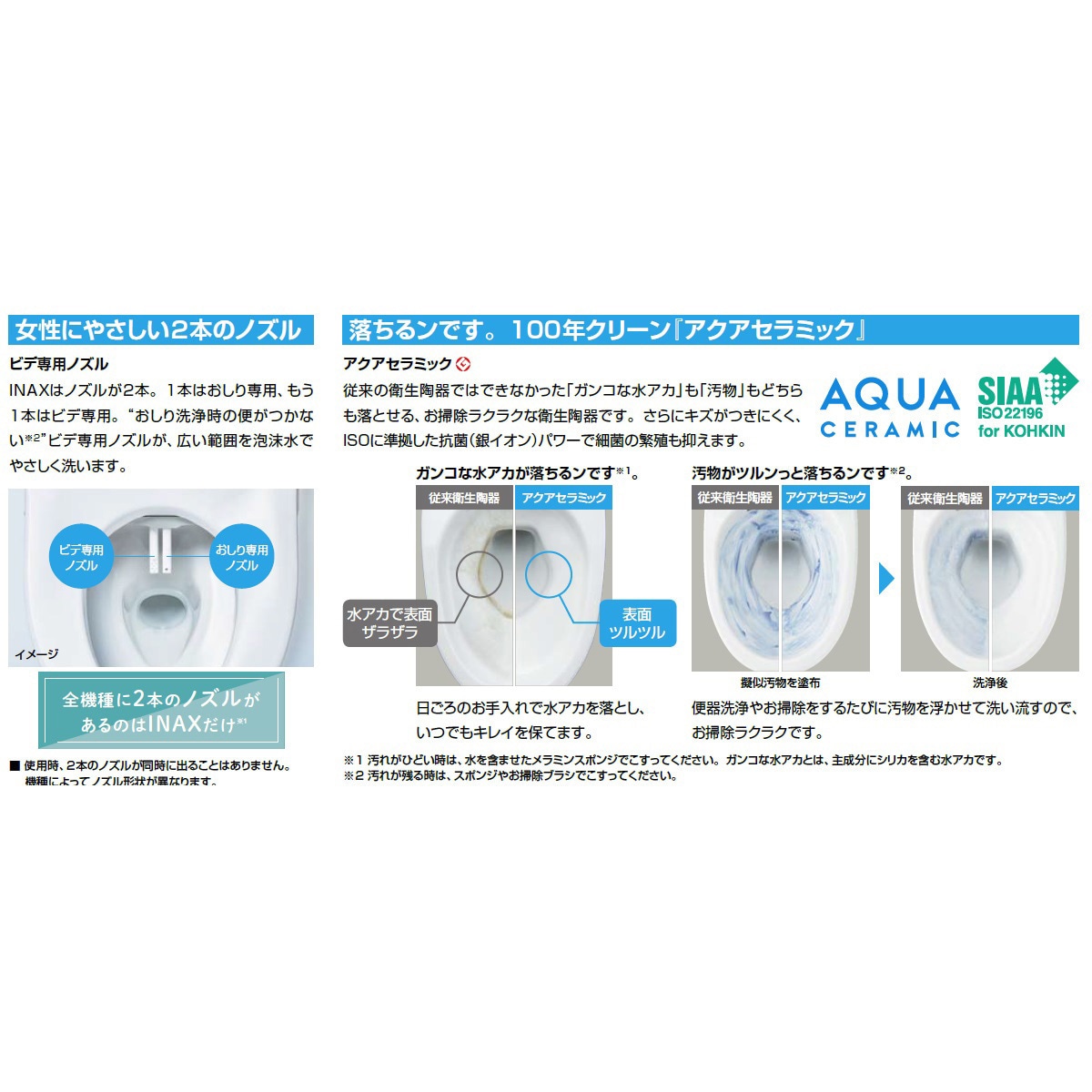 CFの何か A new Janus mesh membrane with ultrafast directional water