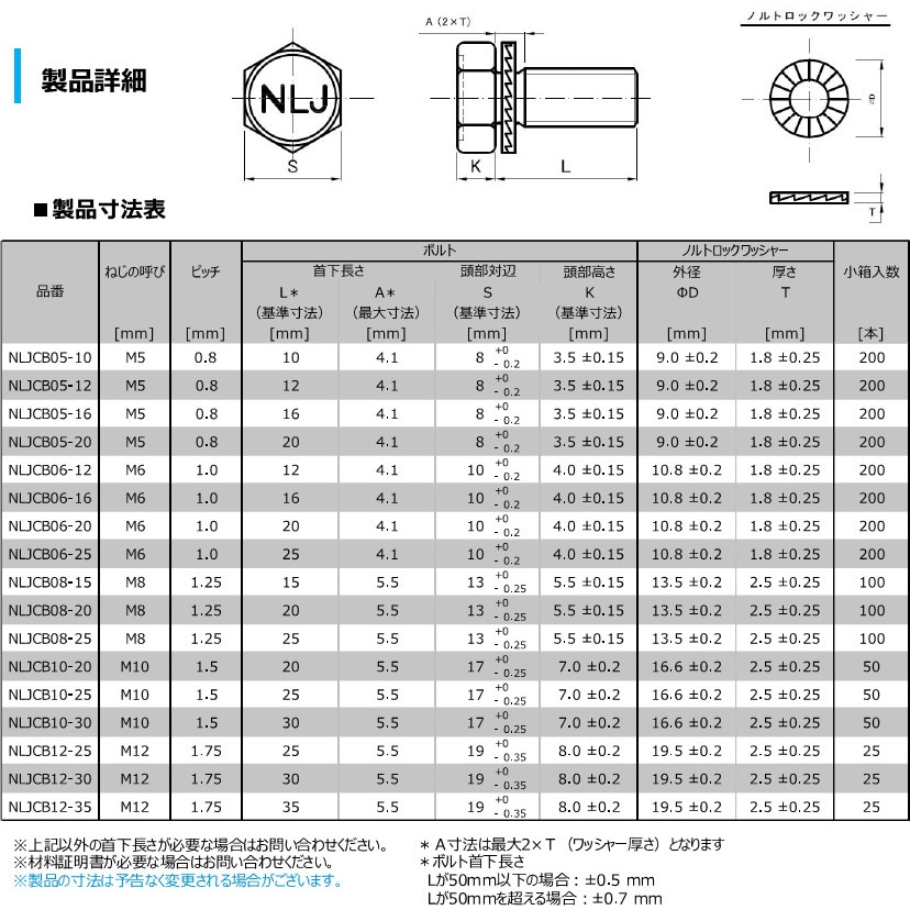 NLJCB08-15 ノルトロックワッシャー 組込みボルト(小箱単位) ノルト