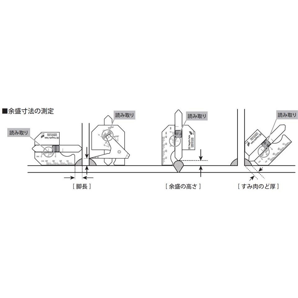 WG-1FKD 溶接ゲージ 1個 SK(新潟精機) 【通販モノタロウ】