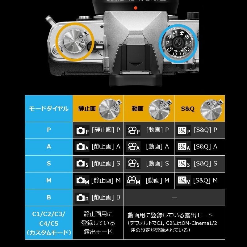 OM-3 ボディ SLV ミラーレス一眼 OM-3 1個 OM SYSTEM 【通販モノタロウ】