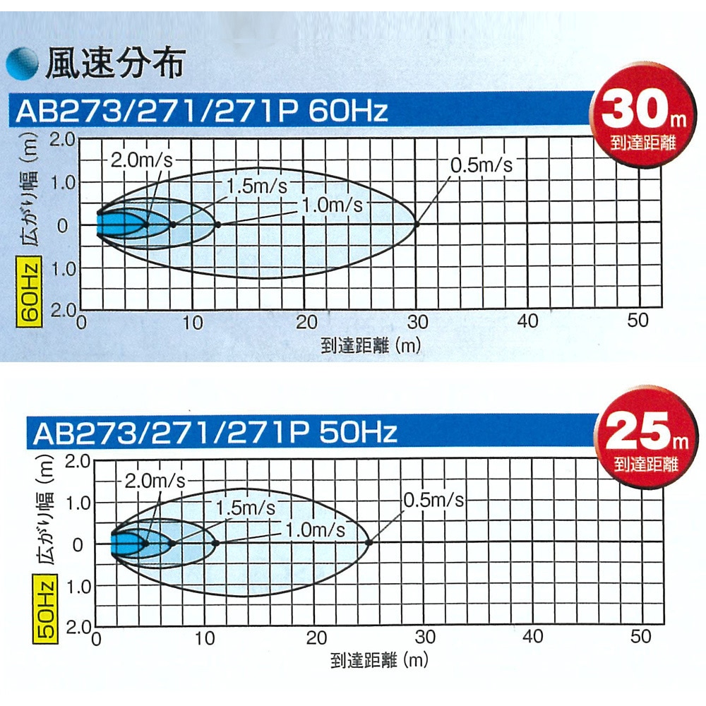 AB273 循環扇 エアビーム 1台 フルタ電機 【通販モノタロウ】