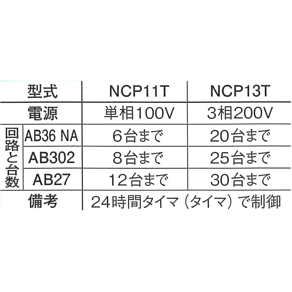 NCP11T エアビーム専用制御盤 1台 フルタ電機 【通販モノタロウ】