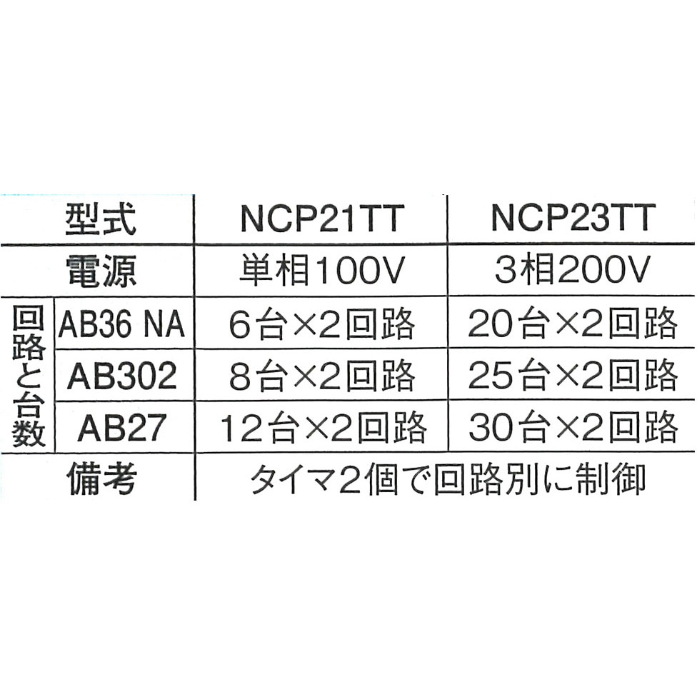 エアビーム専用制御盤 フルタ電機 ヒーター・換気 【通販モノタロウ】