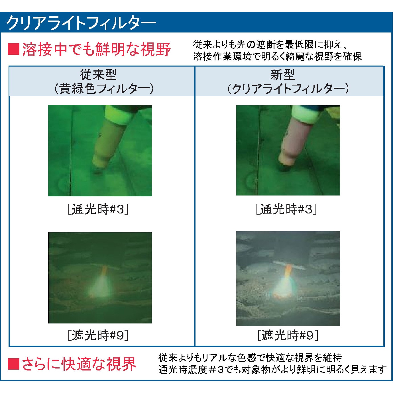 HYTⅢーH(ヘルメット取付型) 超高速遮光面 レインボーマスク 1台