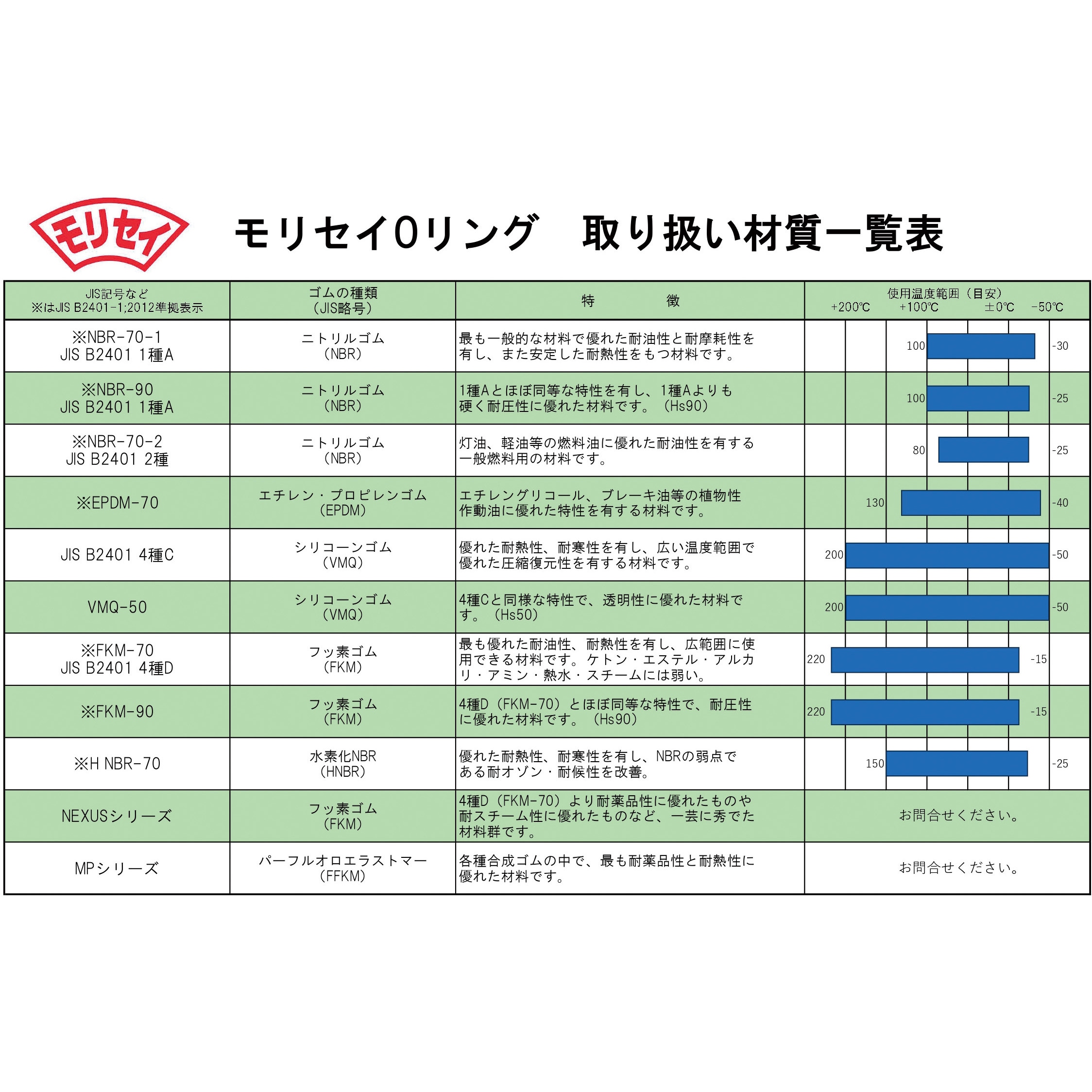 4D G-30 Oリング(固定用 耐熱・耐油タイプ) 森清化工 種類G 【通販