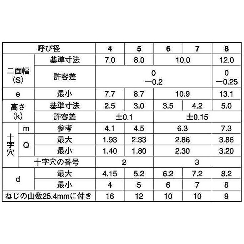4X10 BKステン(+)Aアプセット 1袋(1000個) 大阪魂 【通販モノタロウ】