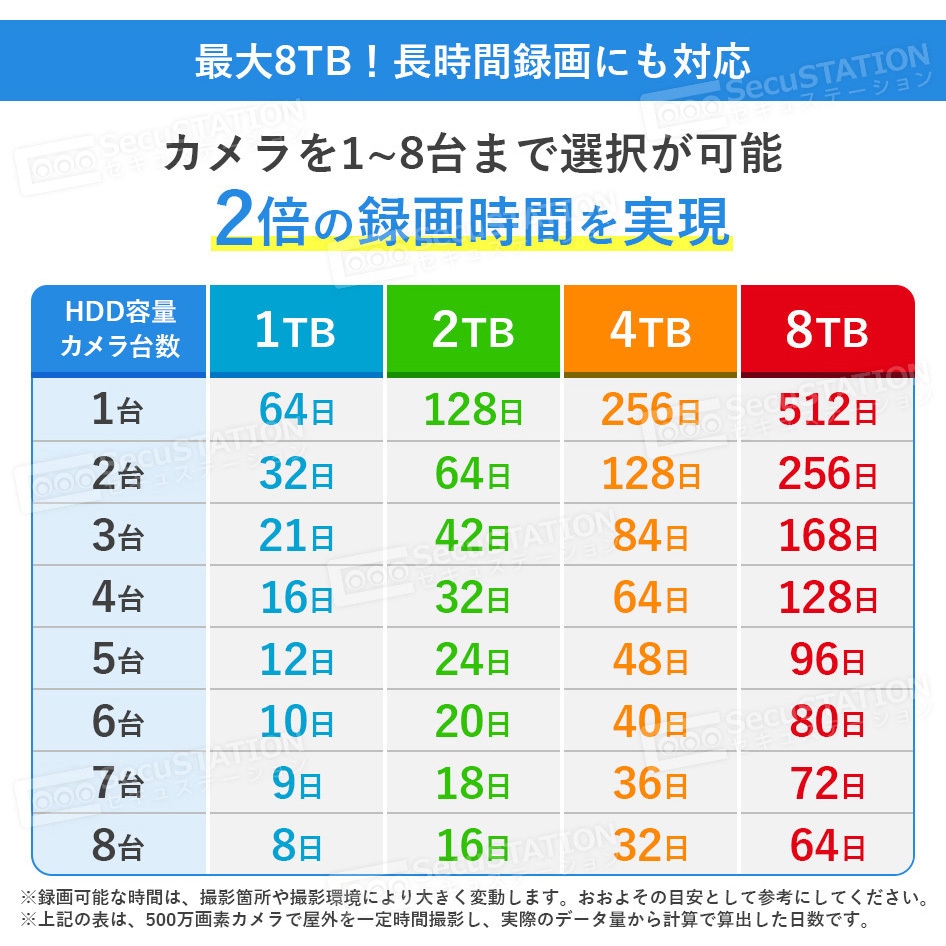 SecuSTATION 防犯カメラ用ハードディスク SecuSTATION 防犯カメラ用ハードディスク 防犯カメラ・見守り
