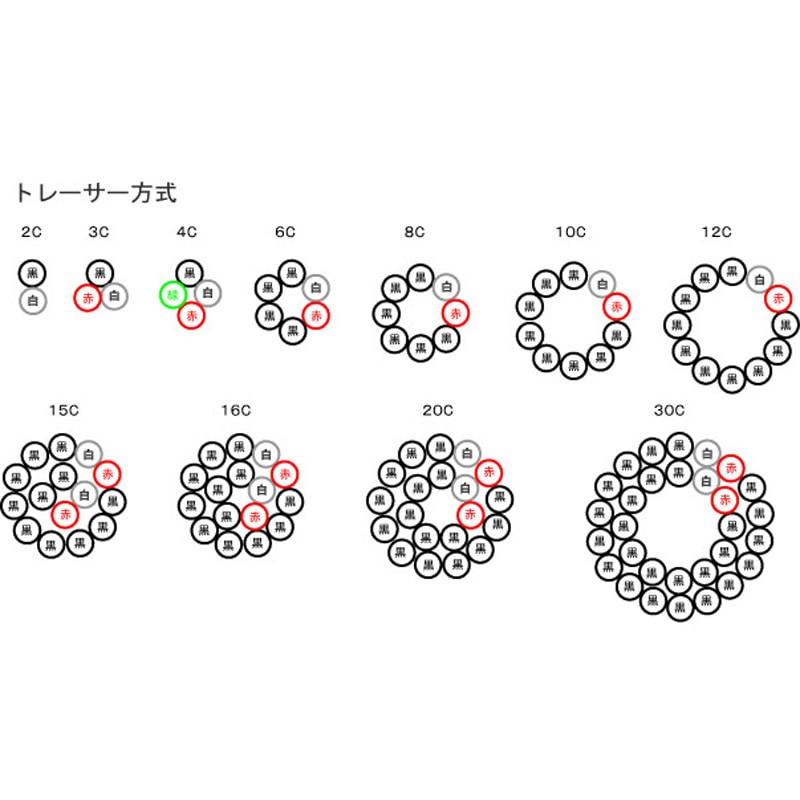 2PNCT-B3C×14SQ 2PNCT-B 耐屈曲用2種EPゴム絶縁クロロプレンシース 