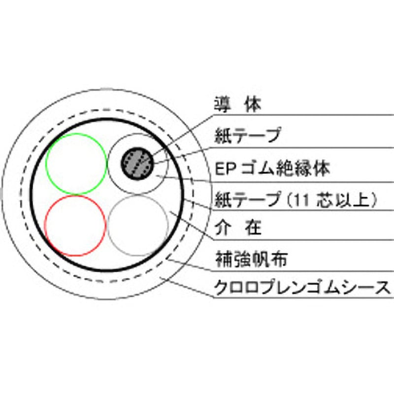 3PNCT20C×3.5SQ 3PNCT EPゴム絶縁クロロプレンゴムシースキャブタイヤ 