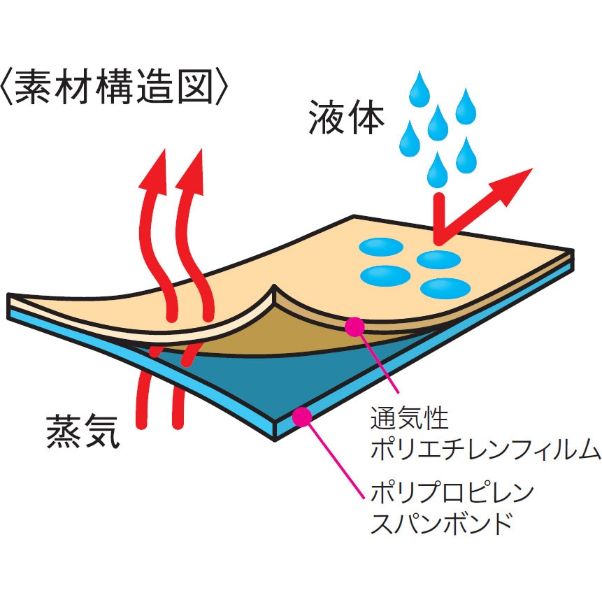 68841 プロテクガード ハードワークウェア 日本製紙クレシア サイズL 1