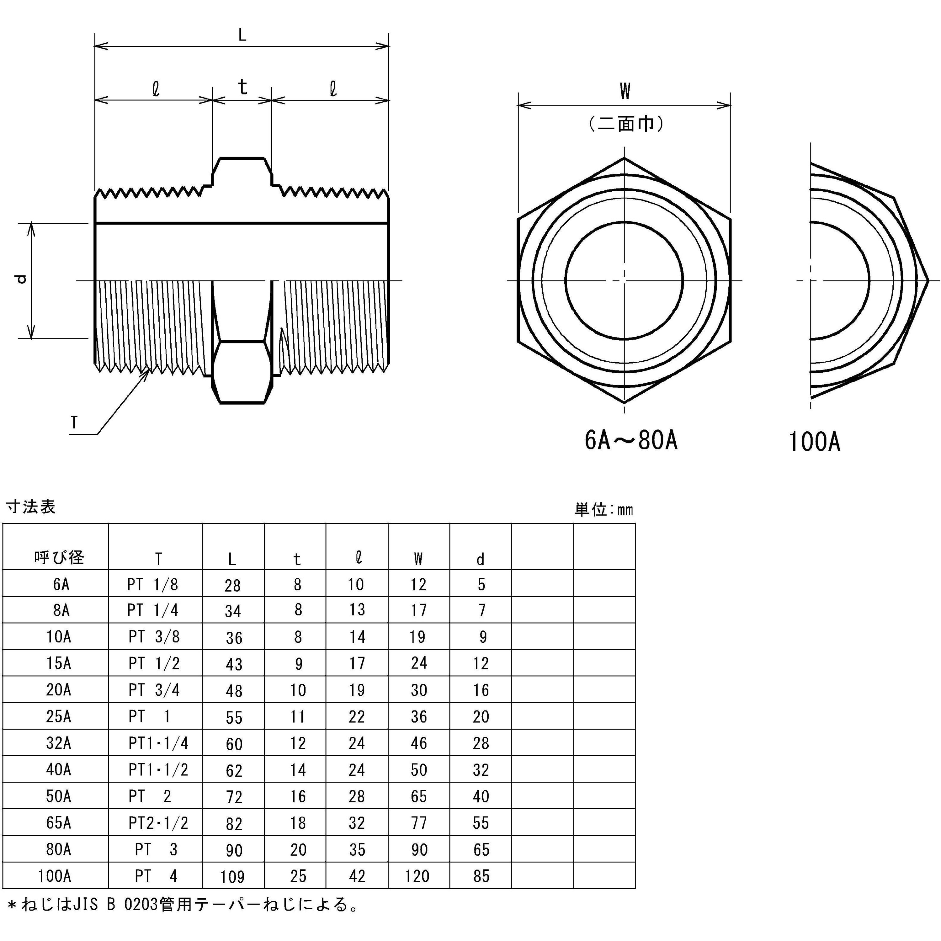NI-50A-S80 鍛鋼製ねじ込み式管継手 白 ニップル 1個 藤井高圧 【通販モノタロウ】