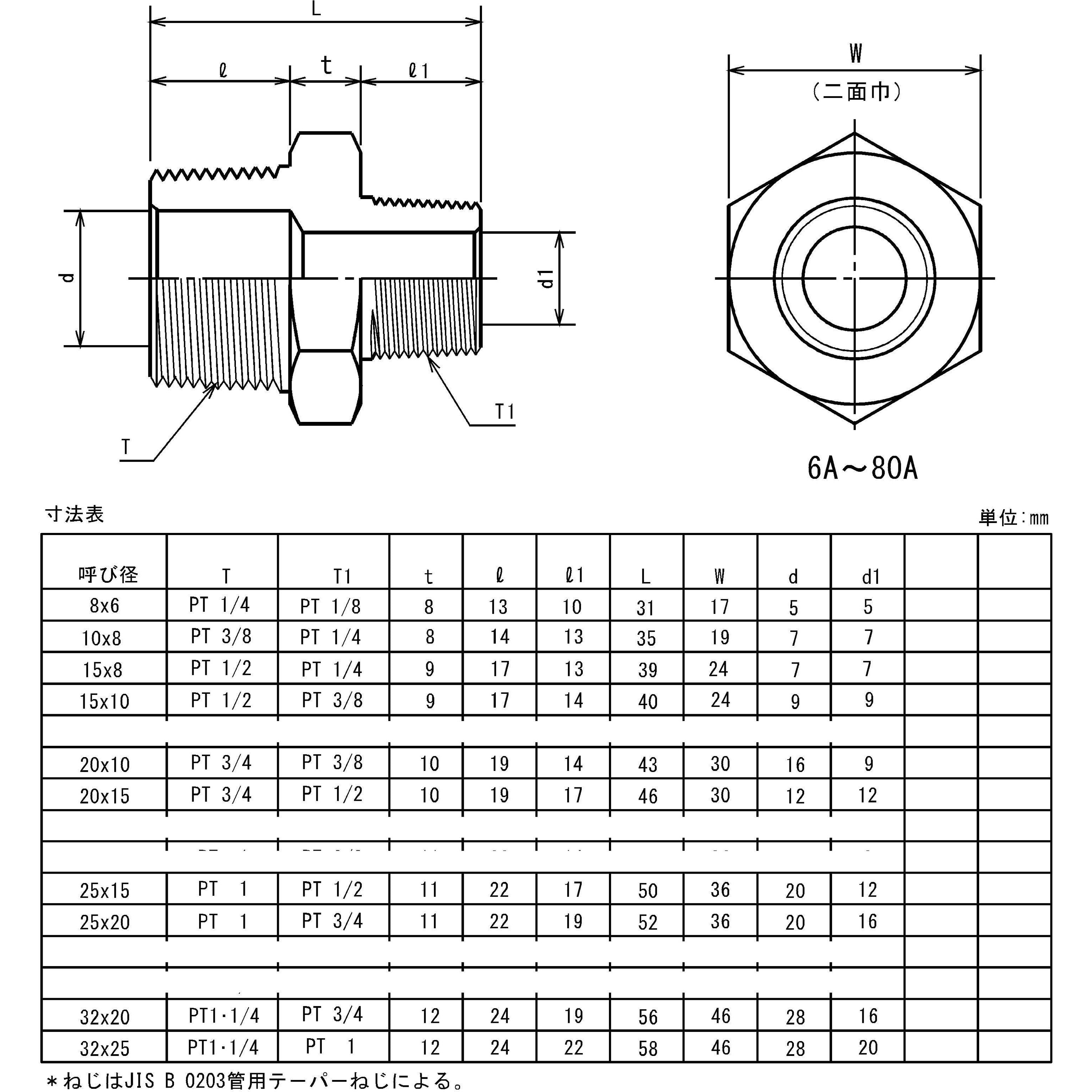 RNI-15A×8A-S80 鍛鋼製ねじ込み式管継手 白 異径ニップル 1個 藤井高圧