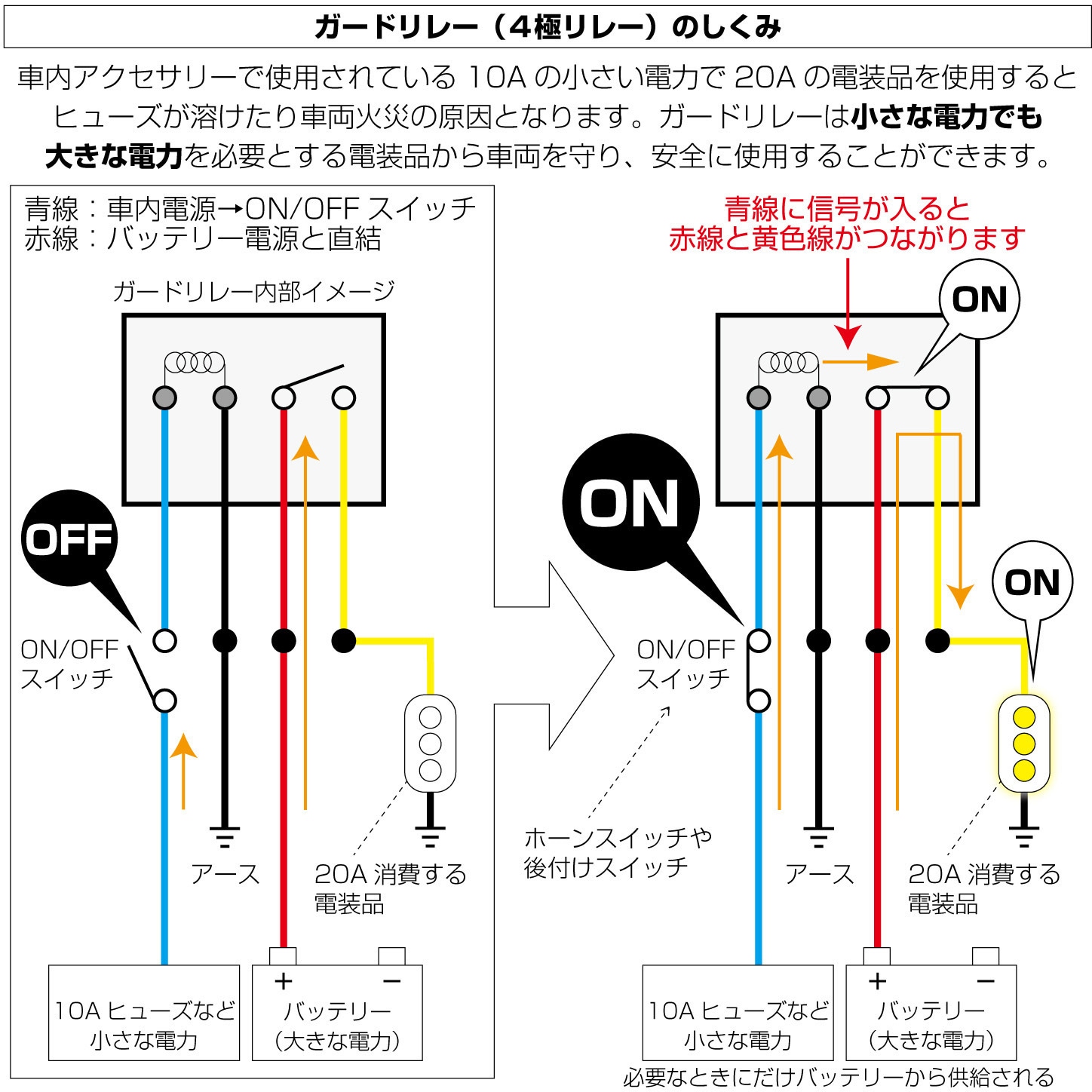 コナミ「究極戦隊ダダンダーン」インストカード2種、ハーネス束線図 BEEP ゲームグッズ通販 / 【店頭併売品】（新品）「コナミ用JAMMA変換