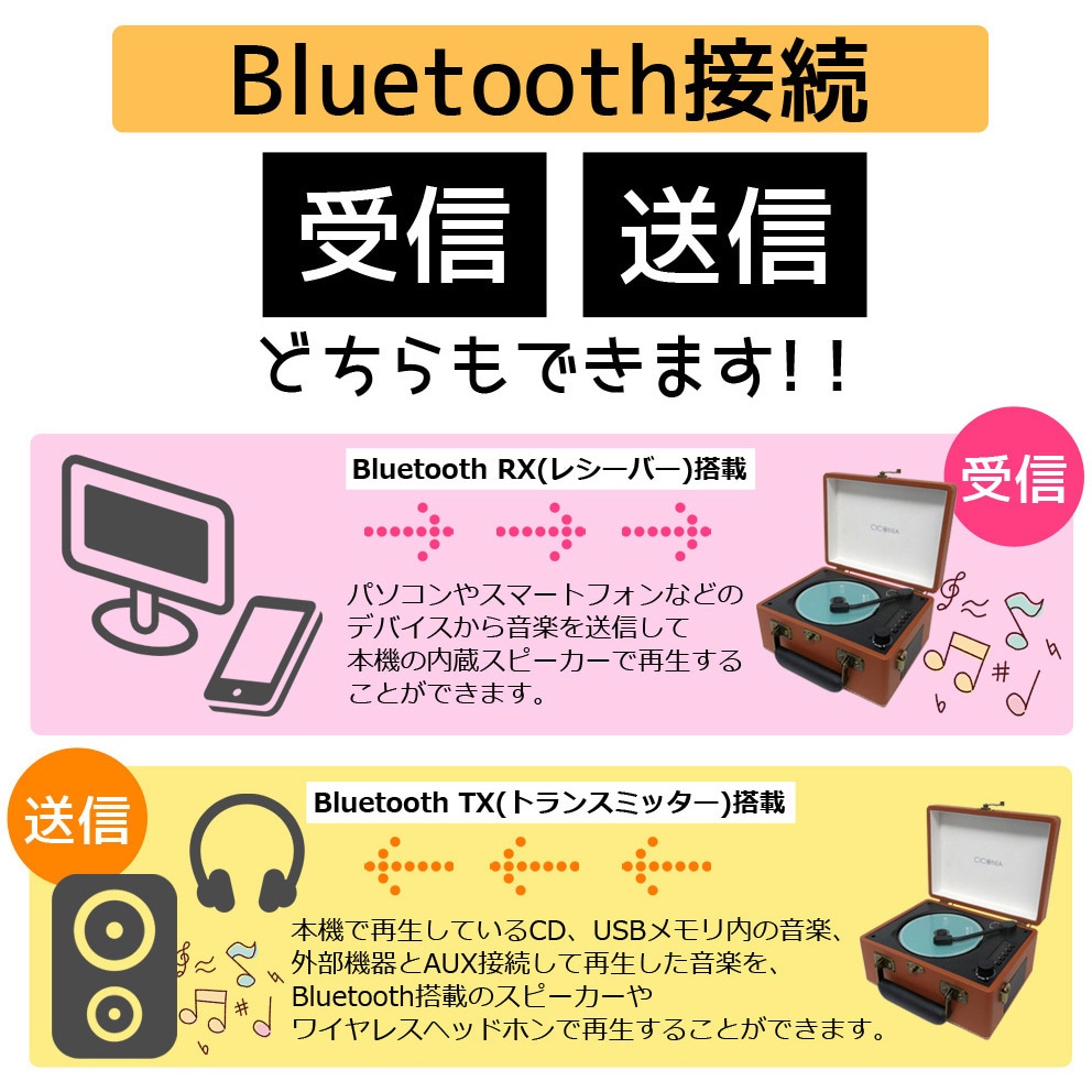 レトロ CDプレーヤー CCD-0010 楽天市場】【送料無料】レトロ CDプレーヤー CCD-0010 USBメモリー