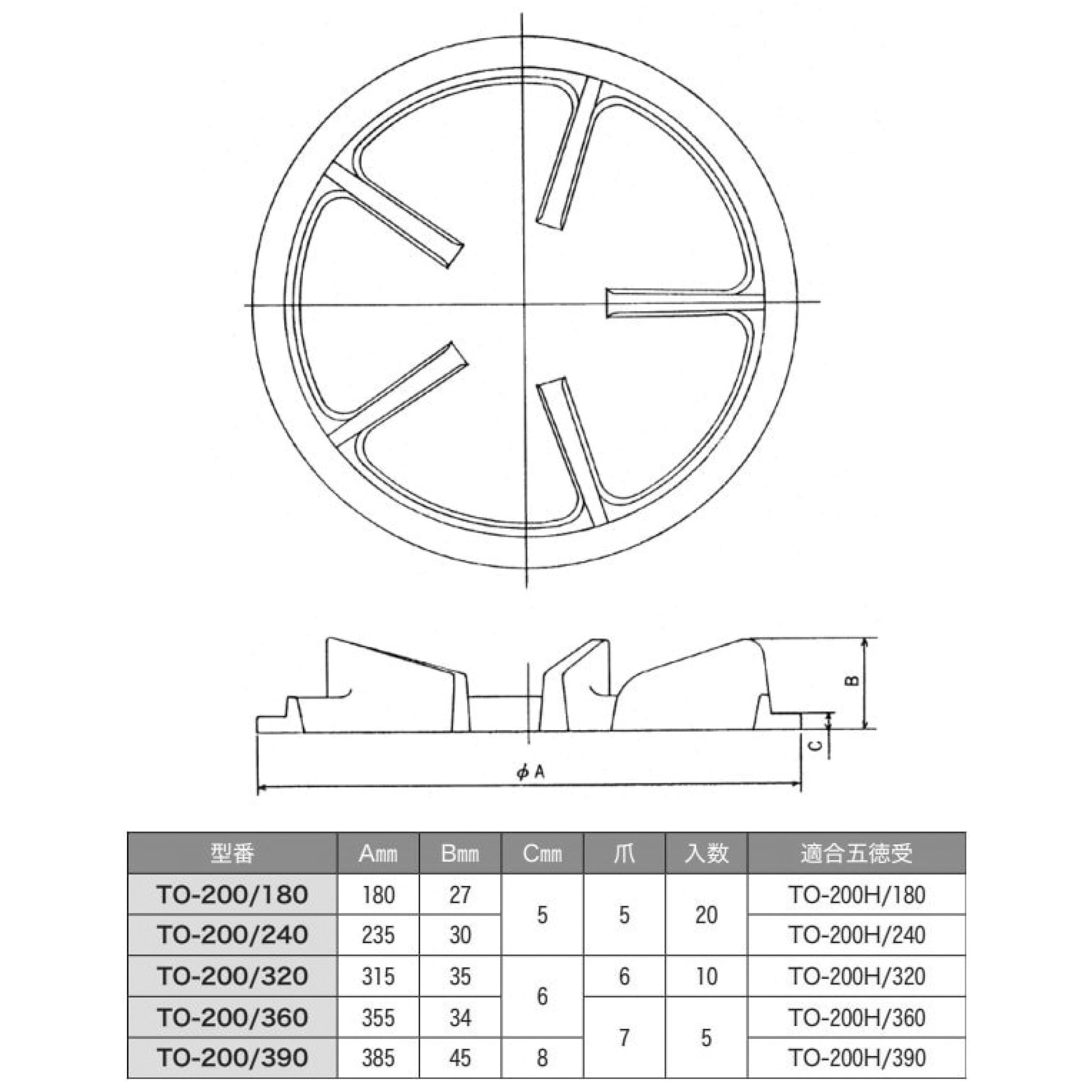 TO-200/390 五徳(鋳物) ※SUS430五徳受用 SUGICO(スギコ) 鋳鉄