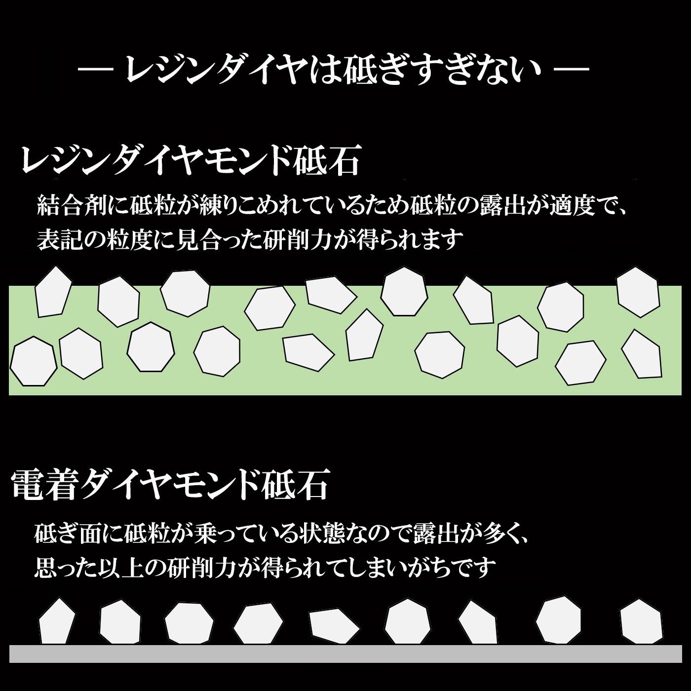 2000 レジンダイヤモンド砥石セット 1個 SK11 【通販モノタロウ】