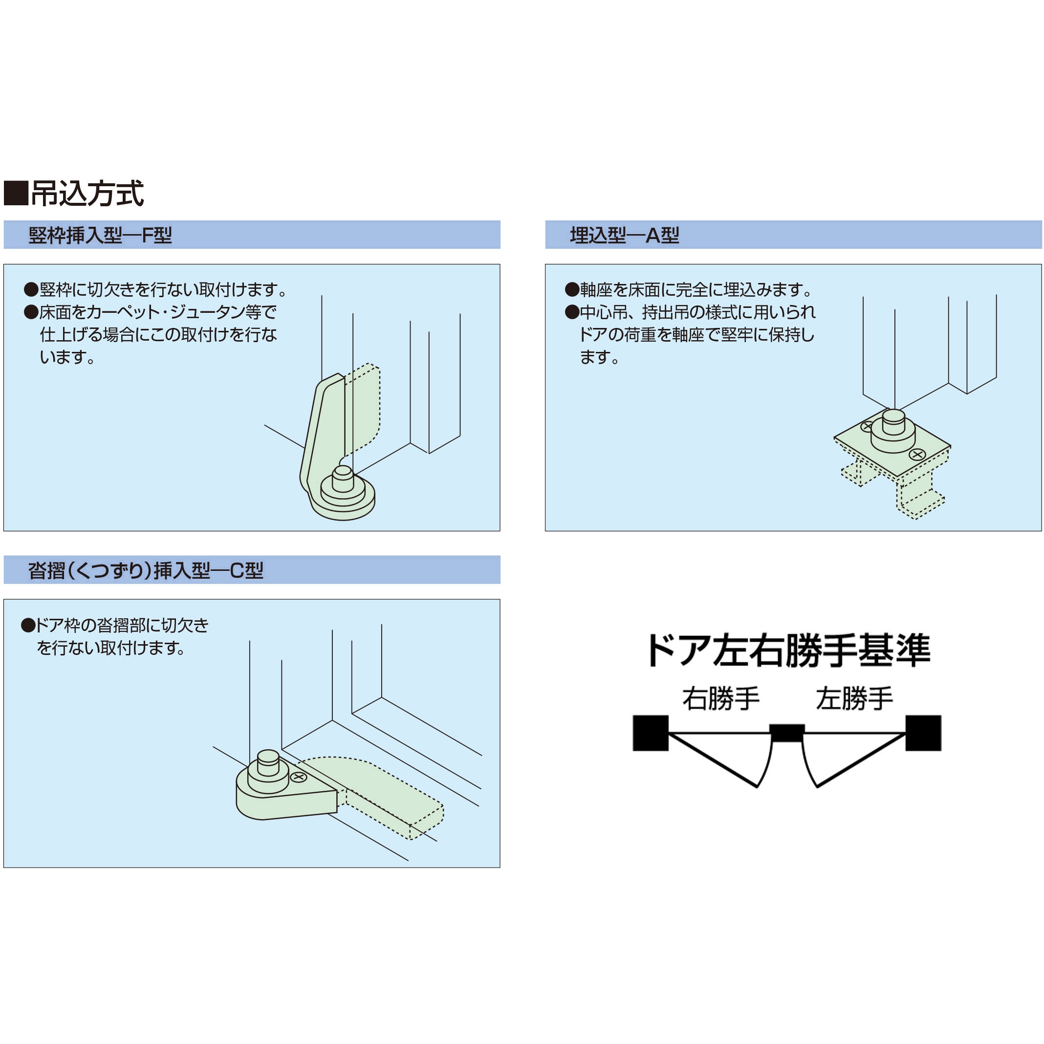 213C BZ-L ピボットヒンジ 持出吊一方開 同面型 RYOBI(リョービ) 下枠