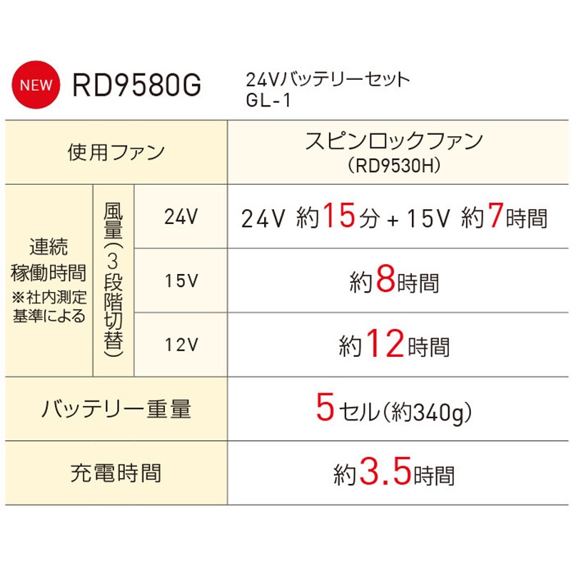 KF92490G-KS052 空調風神服 フルハーネス用ベスト(5セル24V