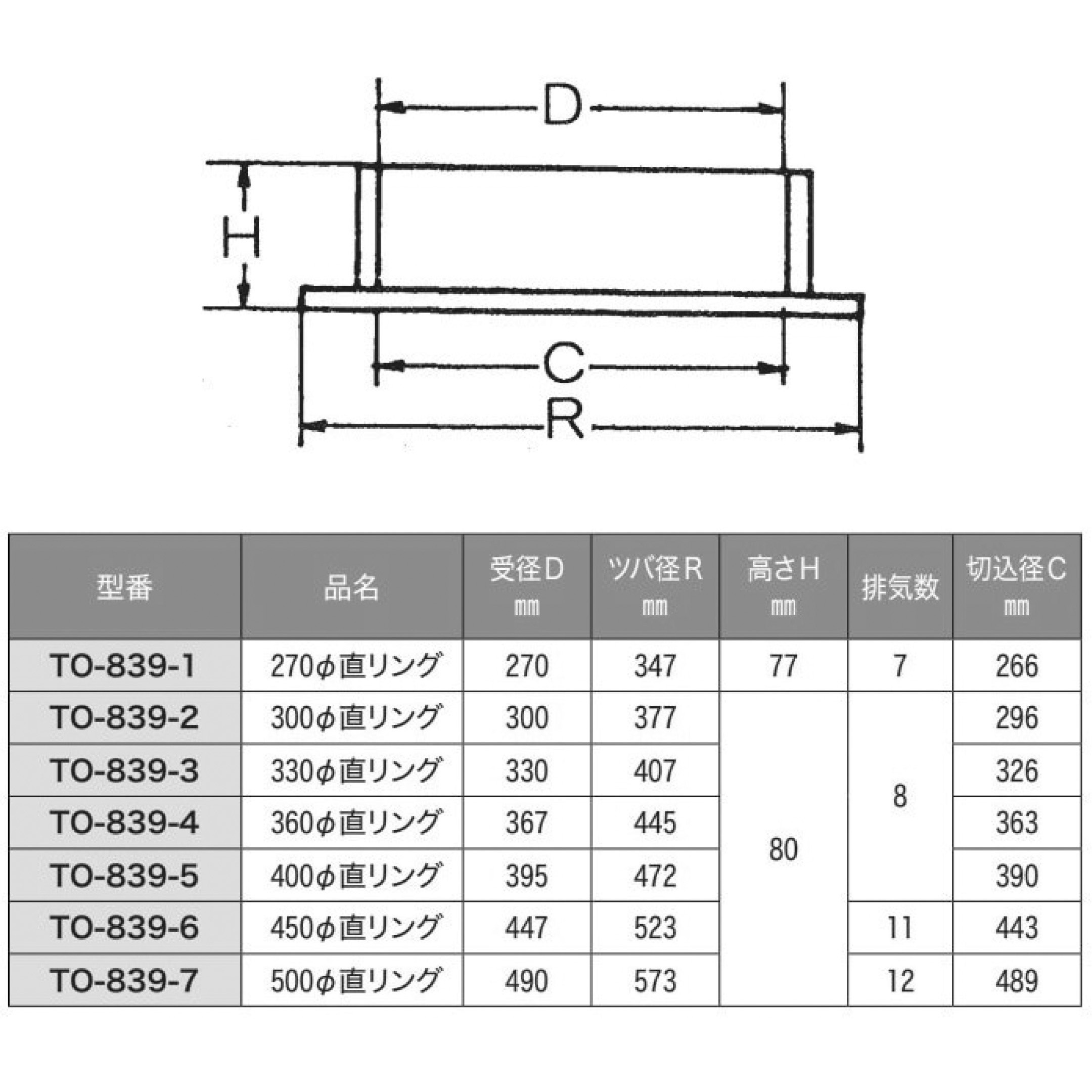 TO-839-1 中華釜枠(鋳鉄) 1個 SUGICO(スギコ) 【通販モノタロウ】