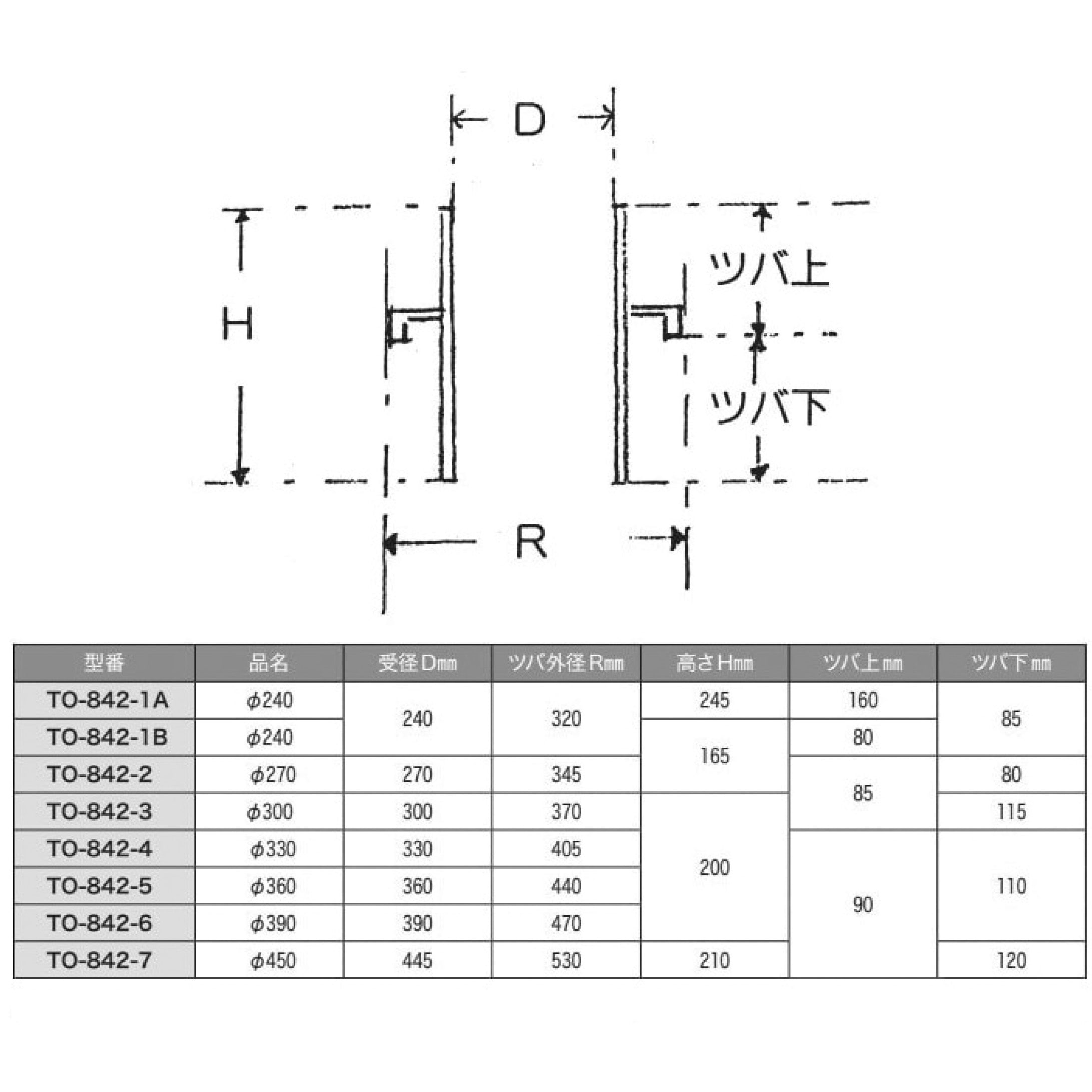 TO-842-2 ハカマ付直リング 1個 SUGICO(スギコ) 【通販モノタロウ】
