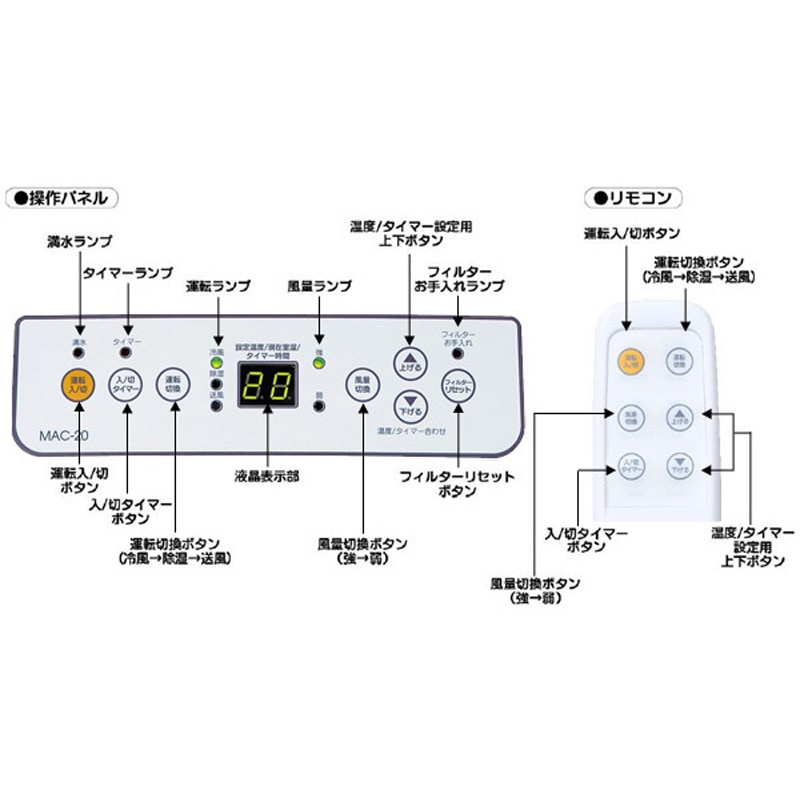 窓用エアコン MAC-20 MAC-20 移動式エアコン 窓用 冷房専用タイプ 1台 ナカトミ