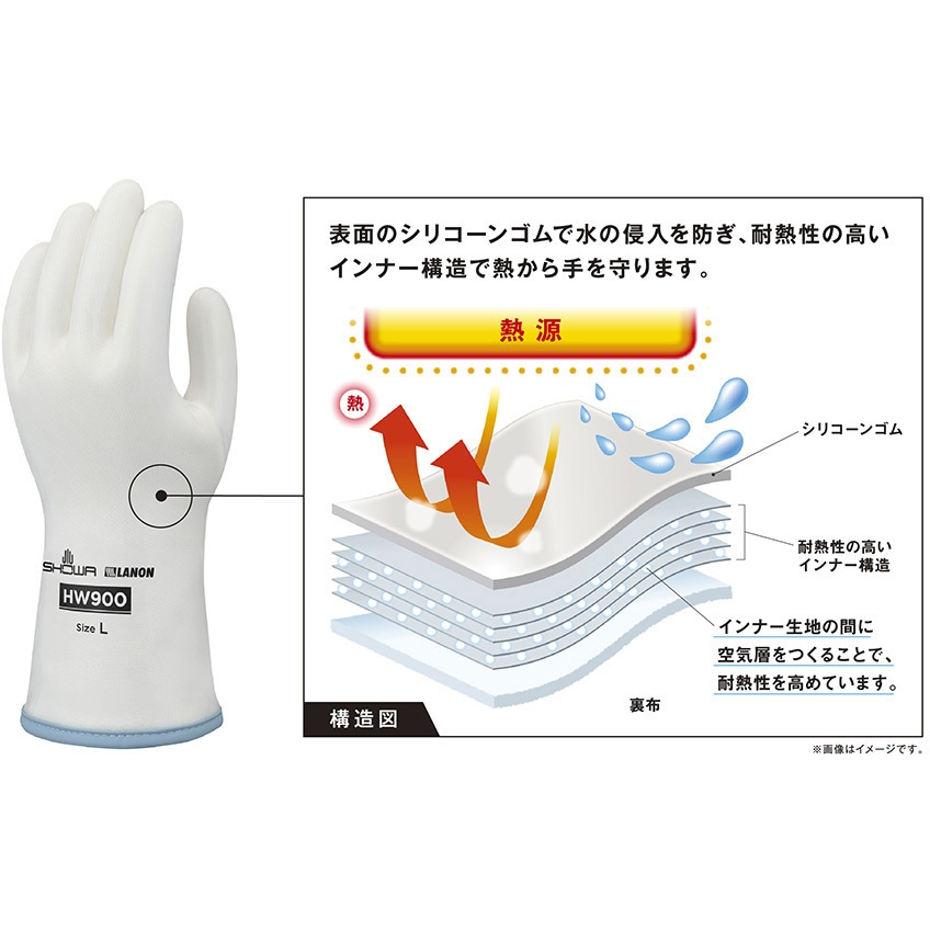HW900 シリコーンゴム製耐熱手袋 SHOWA(ショーワグローブ) ホワイト色