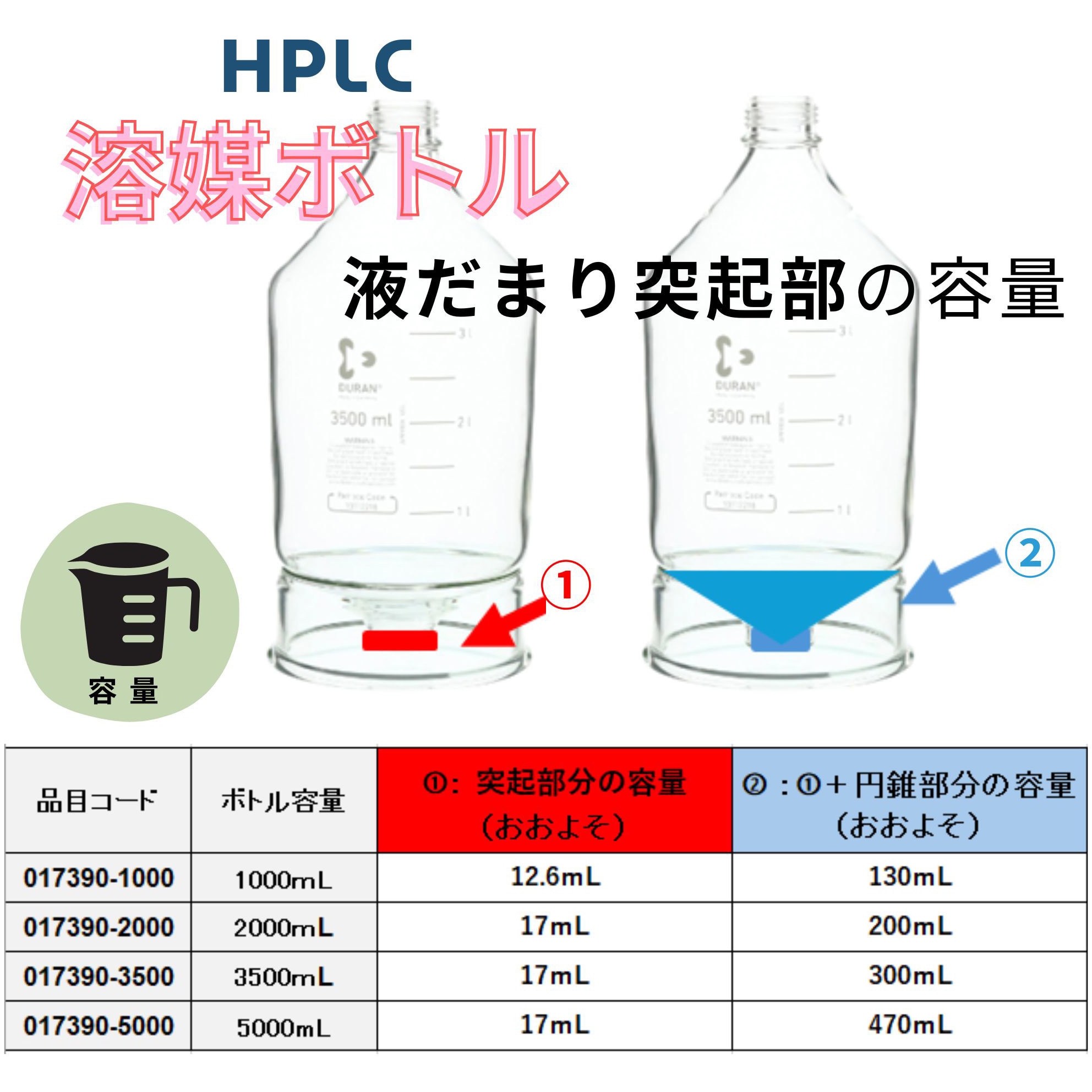 017390-2000 HPLC溶媒ボトル びんのみ DURAN ねじ規格GL45 2000mL 1本
