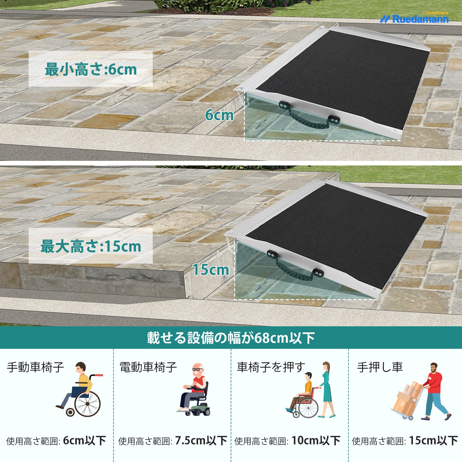 MRH608-2 車椅子スロープ 滑り止めスロープ アルミ製 1個 Ruedamann