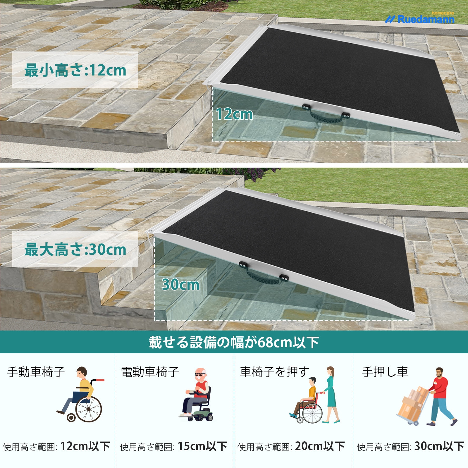 XUZgag 1-4.5CM車椅子スロープ、屋内滑り止めスロープランプ ゴム製スロープパッドスケートボード自転車上り坂パッド 滑り止  Ruedamann® アルミスロープ 折り畳み車椅子用スロープ キャラバン スロープ 183*73cm 耐荷重300kg — wonx shop