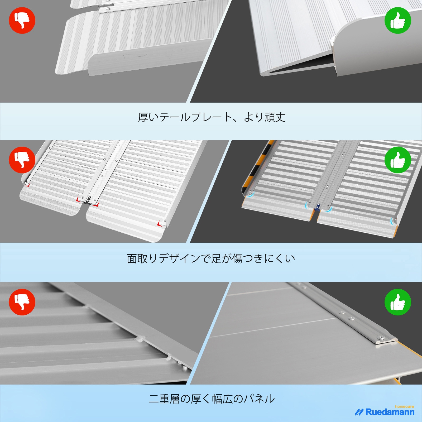 MR619-2 車椅子スロープ 折畳み式 アルミ製 1個 Ruedamann 【通販