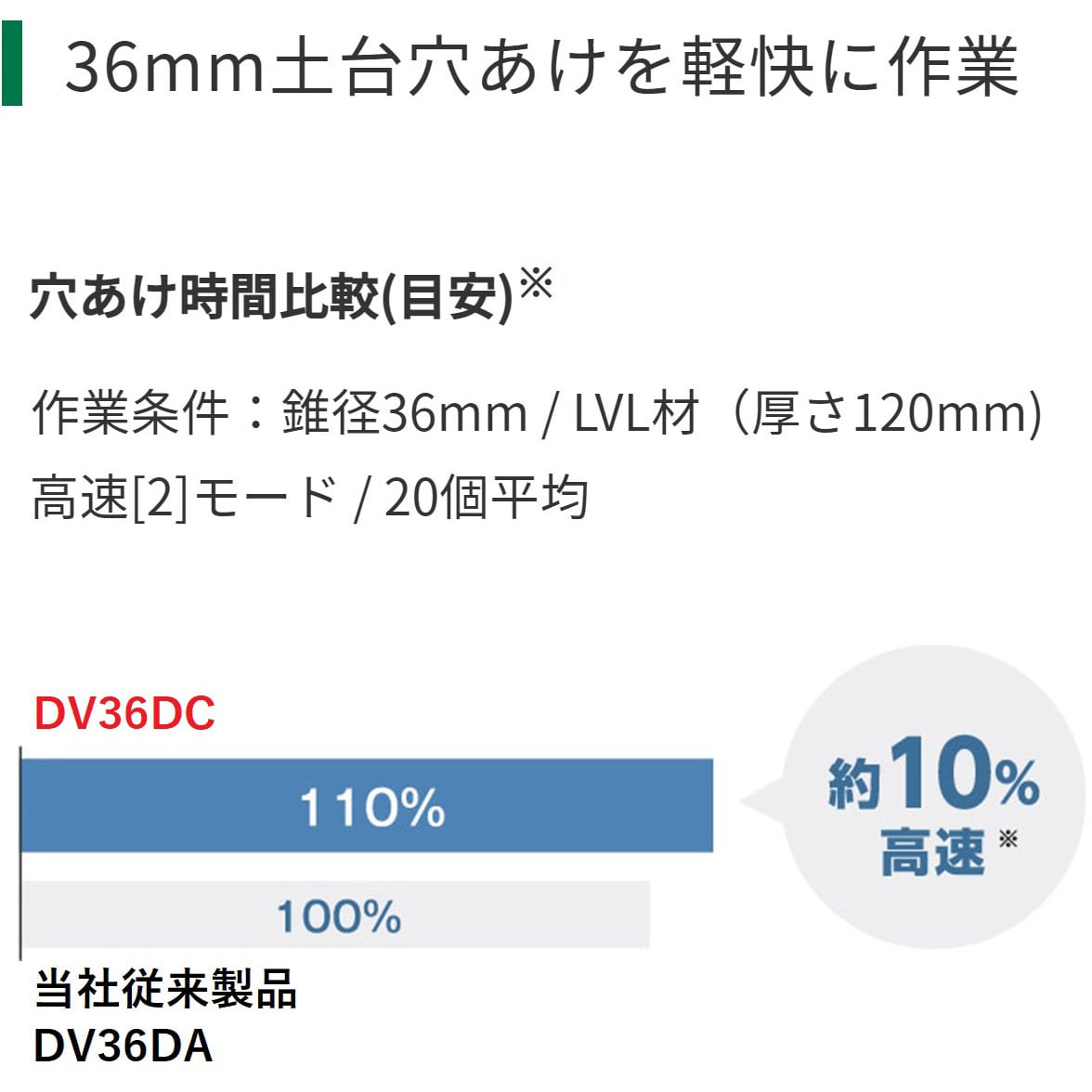 DV36DC (2XPSZ) 36V コードレス振動ドライバドリル HiKOKI(日立 DV36DC (2XPSZ) 36V コードレス振動ドライバドリル HiKOKI(日立