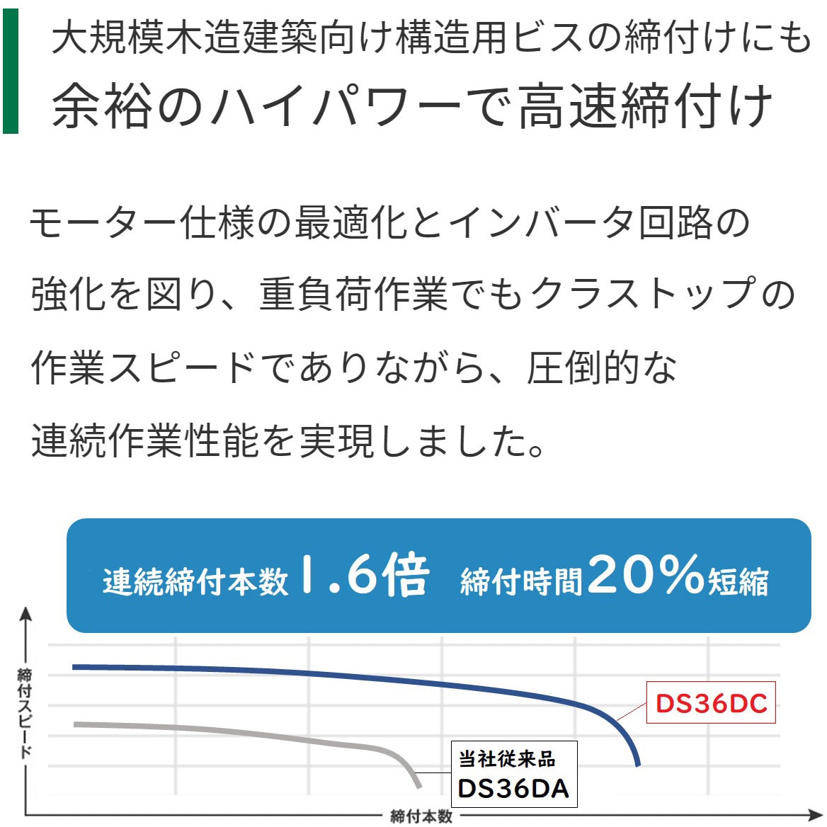 DS36DC (NN) 36V コードレスドライバドリル 1台 HiKOKI(日立工機 DS36DC (NN) 36V コードレスドライバドリル 1台 HiKOKI(日立工機