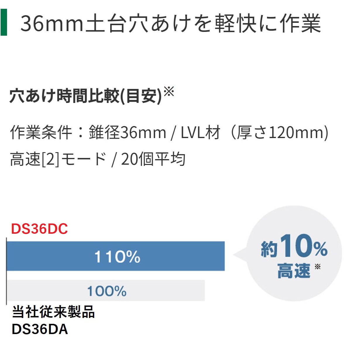 DS36DC (2XPSZ) 36V コードレスドライバドリル HiKOKI(日立工機 DS36DC (2XPSZ) 36V コードレスドライバドリル HiKOKI(日立工機