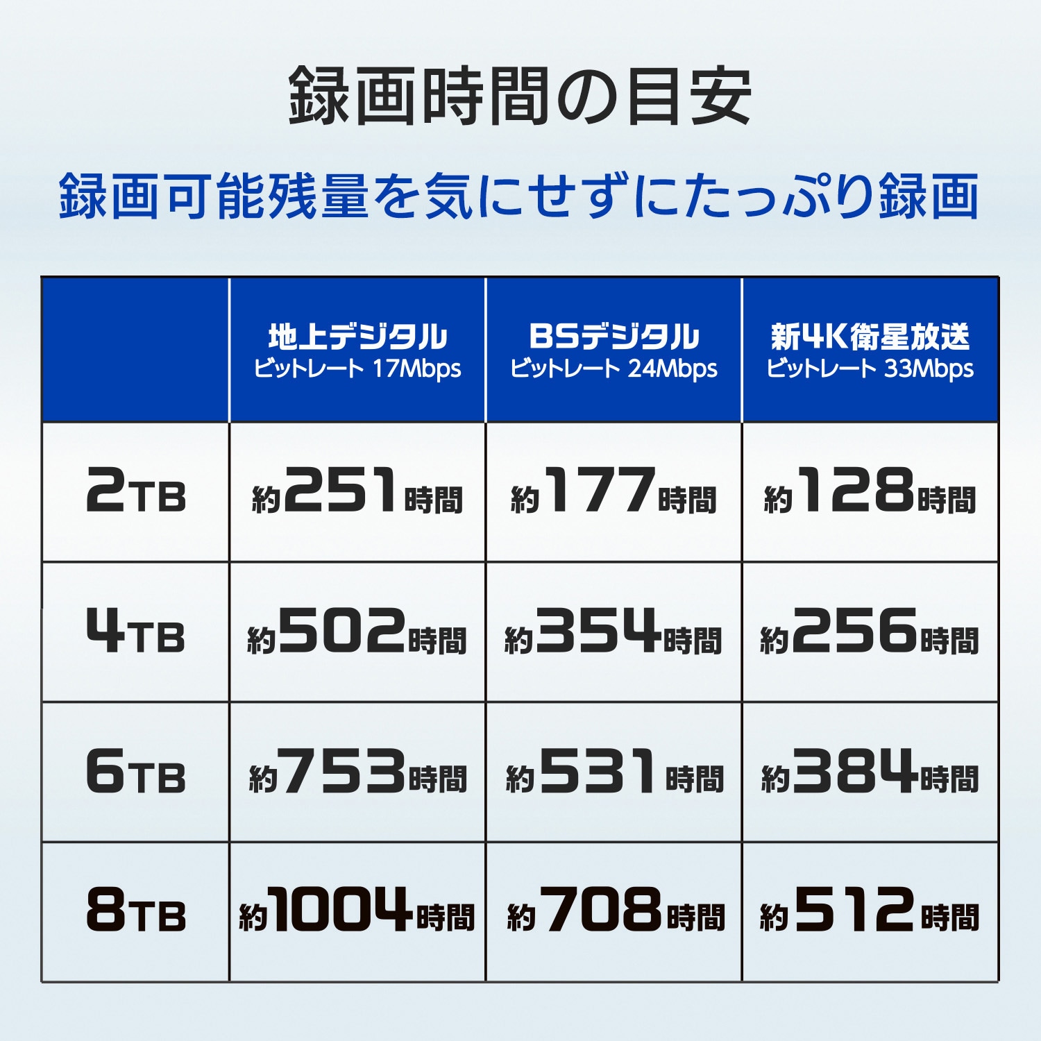 EX-HDD4UT テレビ録画&パソコン両対応 外付けハードディスク I ・O DATA(アイ・オー・データ) インターフェイスUSB 3.2 Gen  1(USB 3.0)/USB 2.0 USB(Micro B)×1 4TB EX-HDD4UT - 【通販モノタロウ】