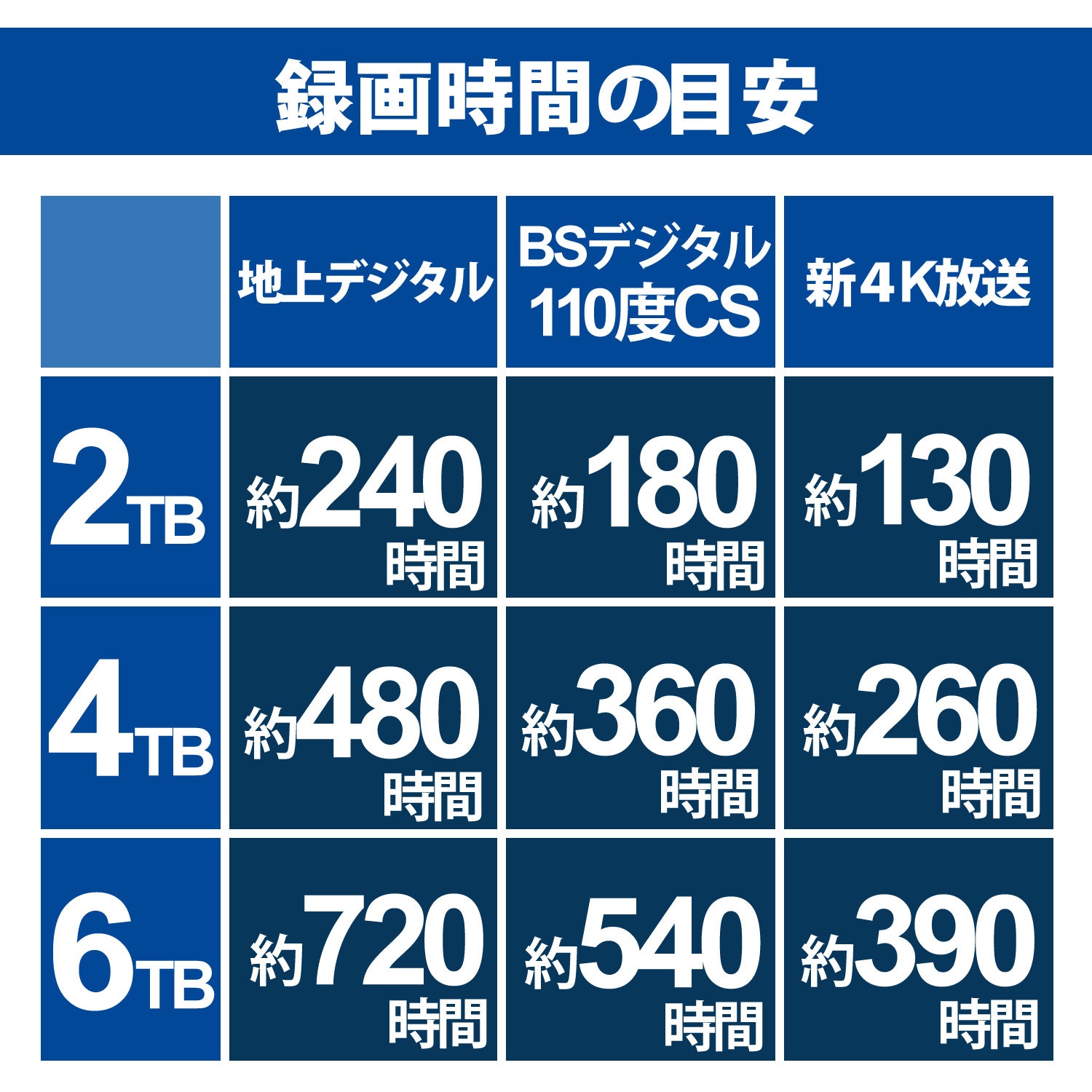 ELD-HTV020UBK HDD (ハードディスク) 外付け デスクトップ