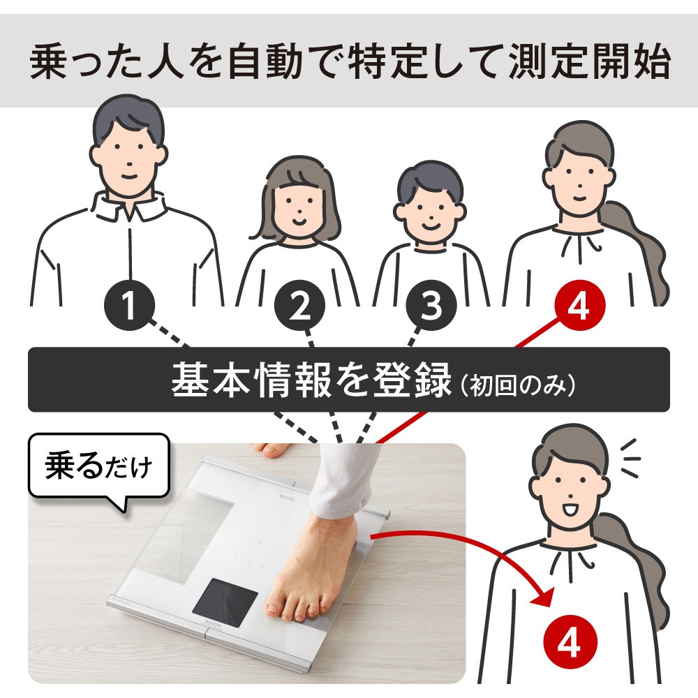 RD931LWH 体組成計 インナースキャンデュアル RD931L 1台 タニタ