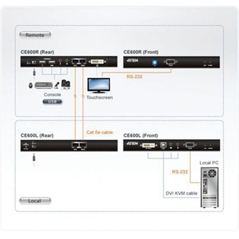 CE600 KVM延長器 1台 ATEN 【通販モノタロウ】