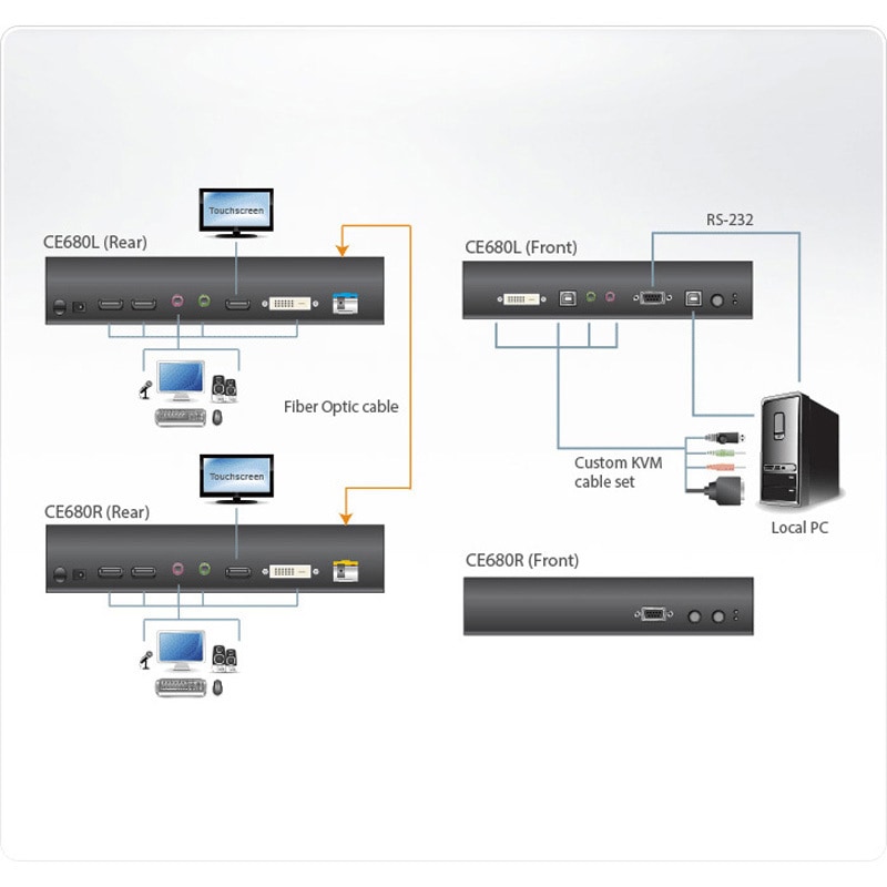 CE680 KVM延長器 ATEN 最大延長600m CE680 - 【通販モノタロウ】