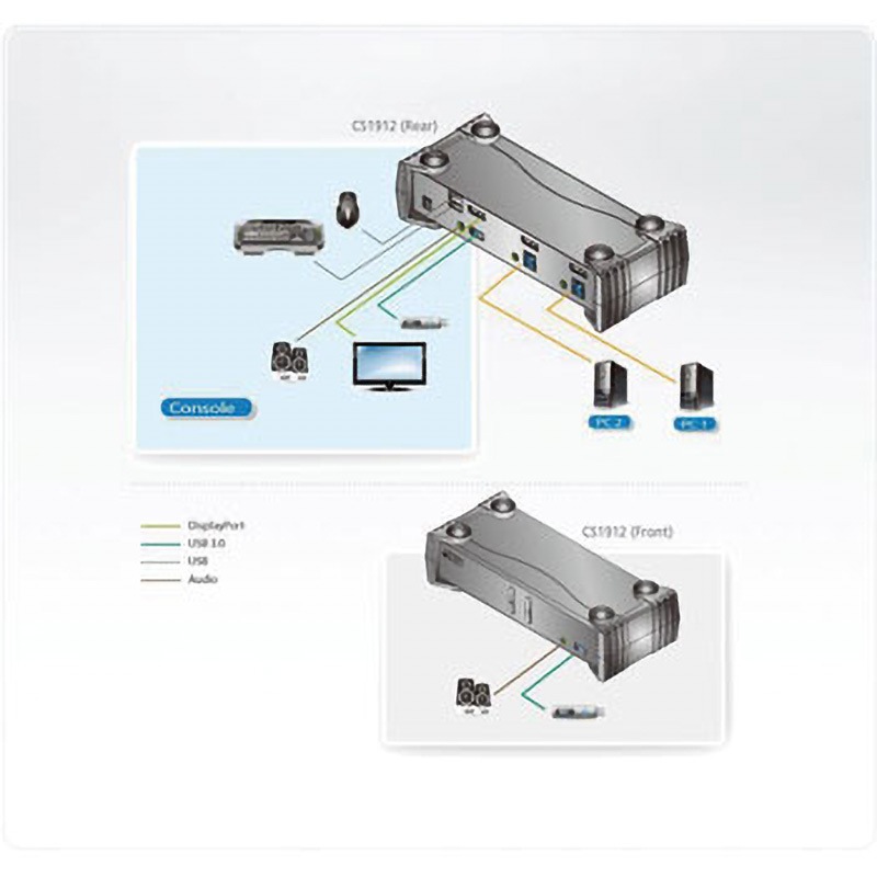 CS1912 KVM切替器 ATEN ディスプレイDisplayPort キーボード/マウスUSB ポート数2   CS1912 27,287円