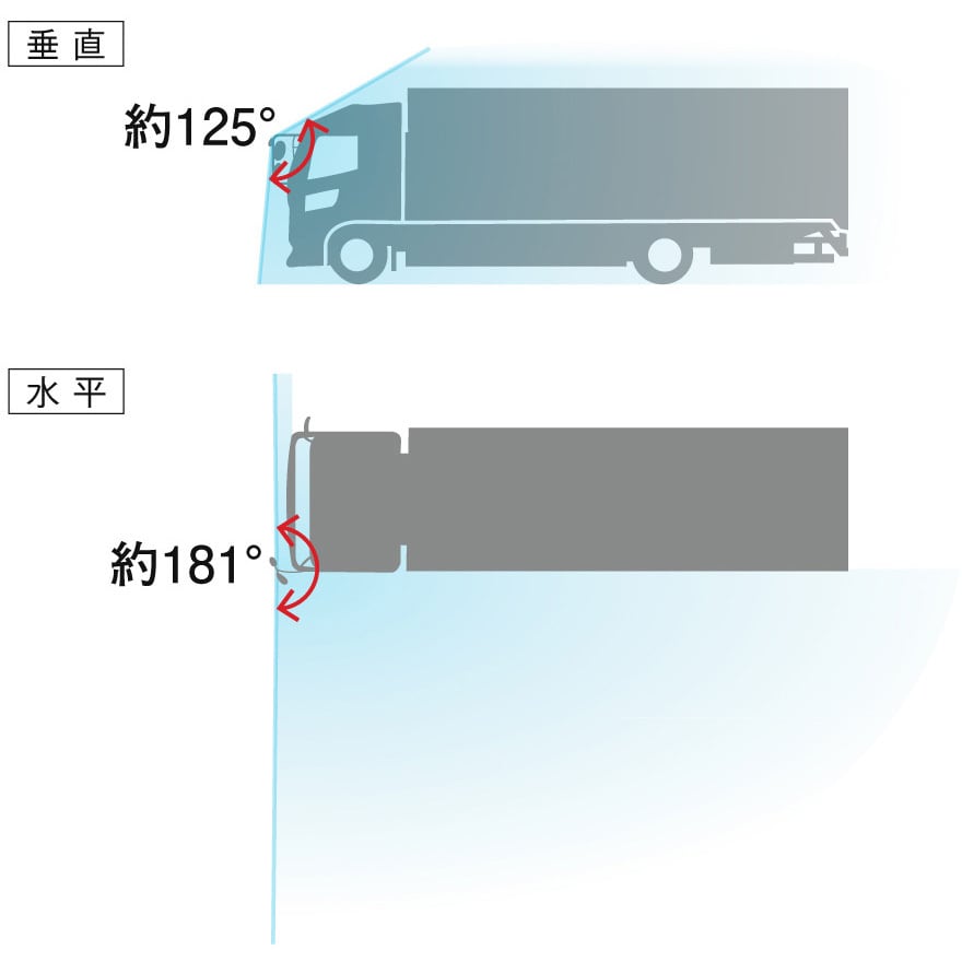 XC-M1M 7インチ バック&サイドカメラセット モニター取付