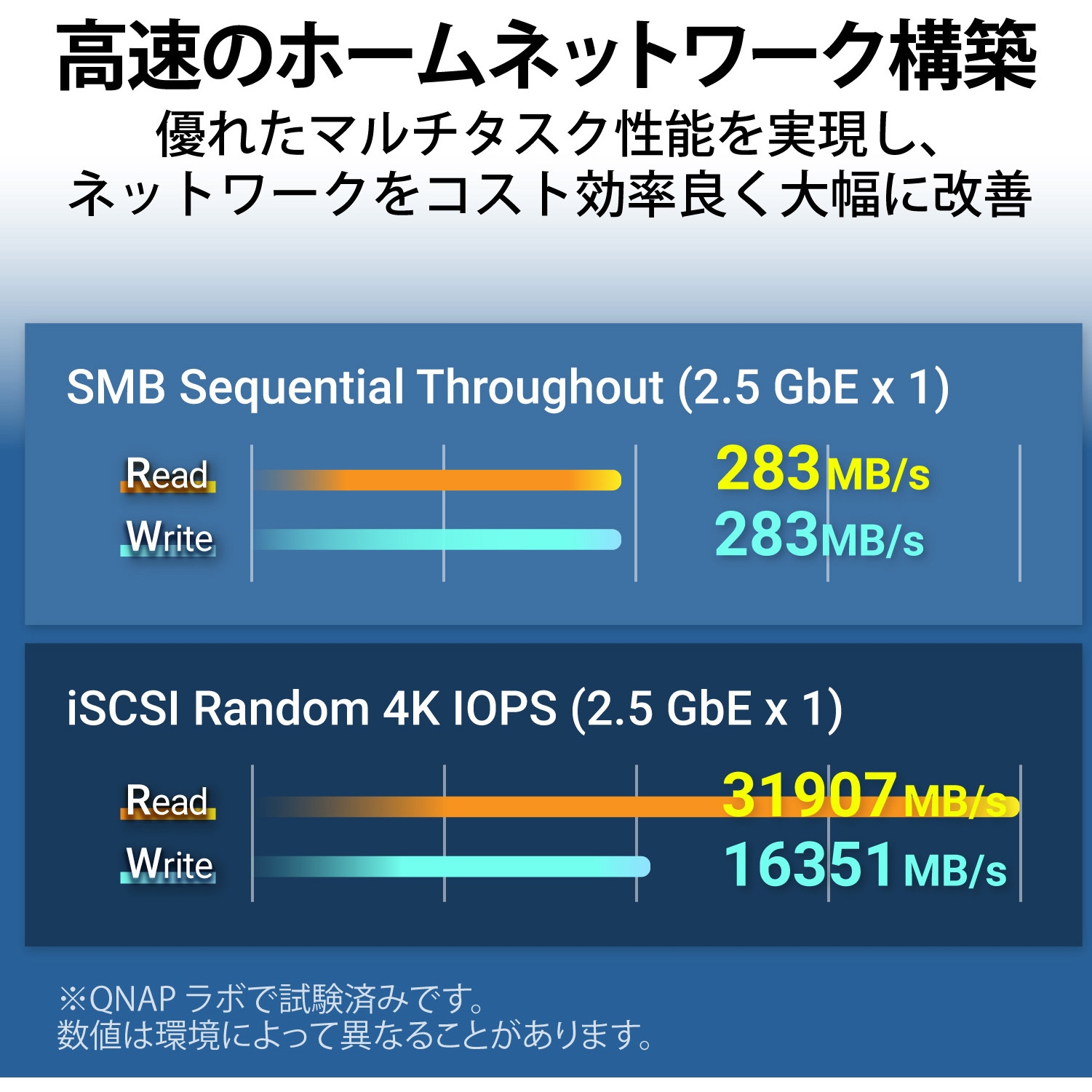 QNAP TS-231P3 「動作確認済み」「HDDなし」「初期化済み」 | ヤマダ