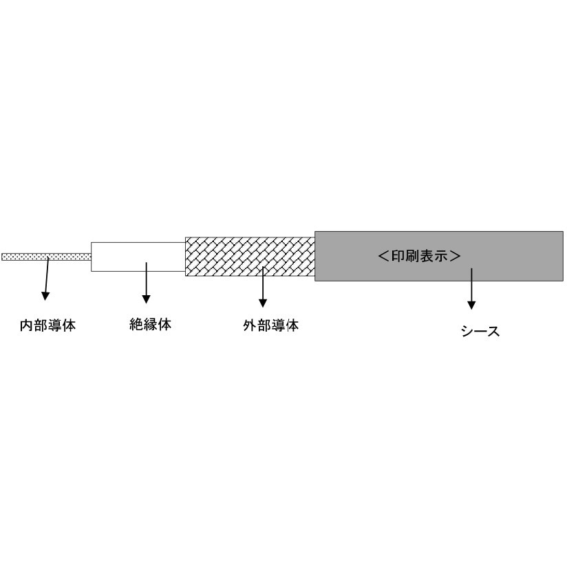 1.5D-2V 同軸ケーブル フジクラ・ダイヤケーブル 絶縁体外径1.6 1.5D-2V 同軸ケーブル フジクラ・ダイヤケーブル 絶縁体外径1.6