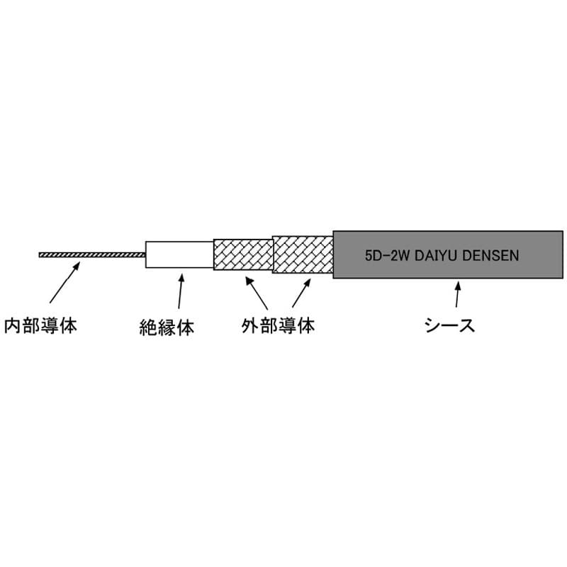 5D-2W 同軸ケーブル フジクラ・ダイヤケーブル 絶縁体外径4.8mm 1巻(100m) - 【通販モノタロウ】