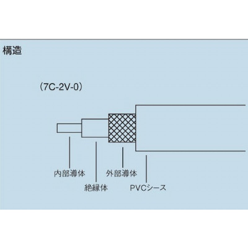 7C-2V-0 同軸ケーブル フジクラ・ダイヤケーブル 1巻(100m) 7C-2V-0