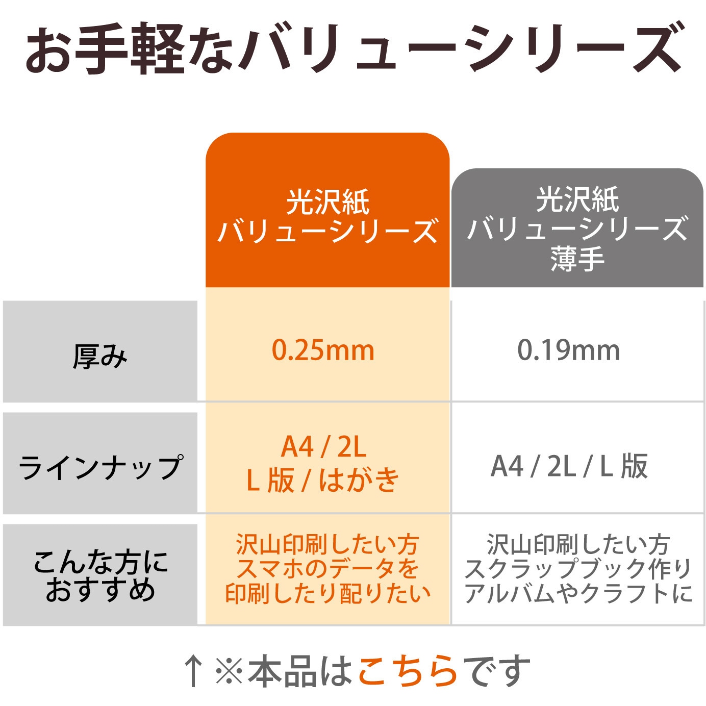 EJK-VL2L50 プリンター用紙 写真用紙 2L判 光沢 厚手 インクジェット