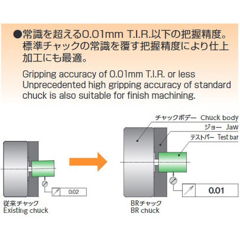 BRT08 2爪高精度大貫通穴径中空パワーチャック BRTシリーズ 1台 北川鉄工所 【通販モノタロウ】