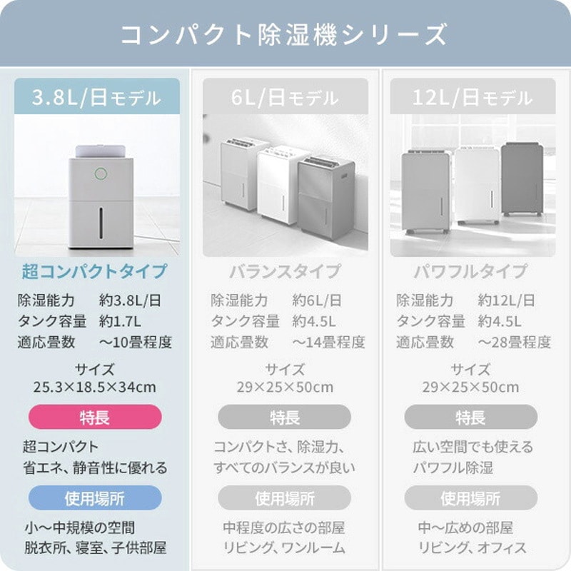 YDC-J03(W) 衣類乾燥除湿機 コンプレッサー式 3.8L/日 除湿目安10畳 1