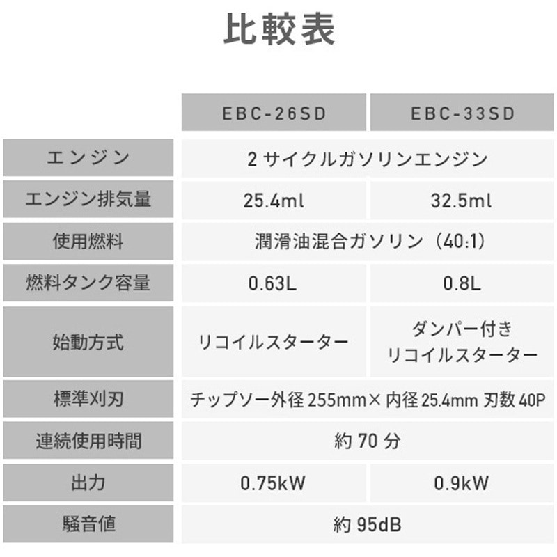 EBC-26SD エンジン刈払機 飛散防護カバー付き ナカトミ 排気量25.4mL